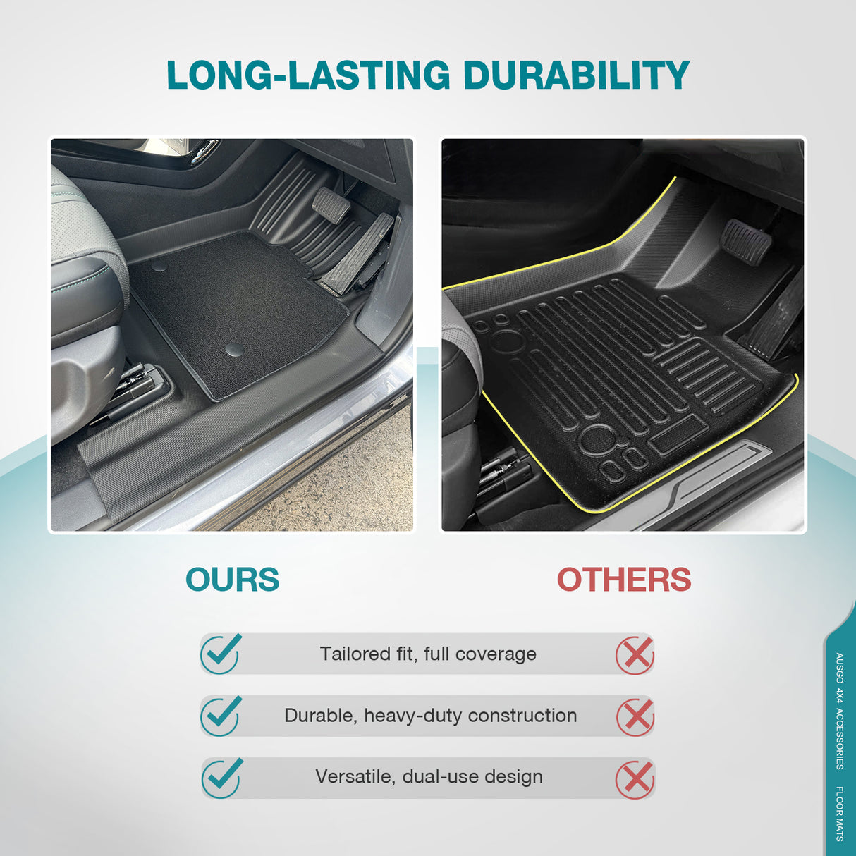 Double-Layer Car Floor Mats for BYD SEALION 6 2024-Onwards