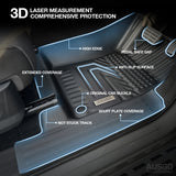 5D Car Floor Mats for GWM Cannon Alpha Lux & Ultra Diesel Engine 2024-Onwards