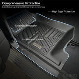 5D TPE Door Sill Covered Car Floor Mats for Toyota LandCruiser 76 2023-Onwards Land Cruiser 76 LC76