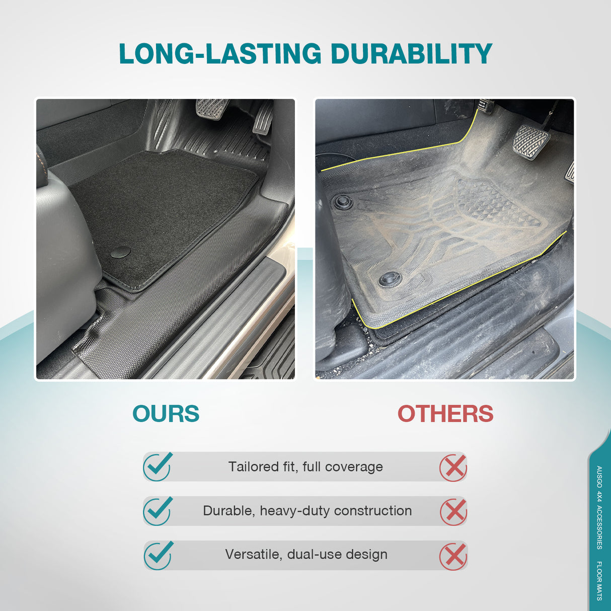 Double-Layer Car Floor Mats for Nissan Patrol Y62 2012-Onwards