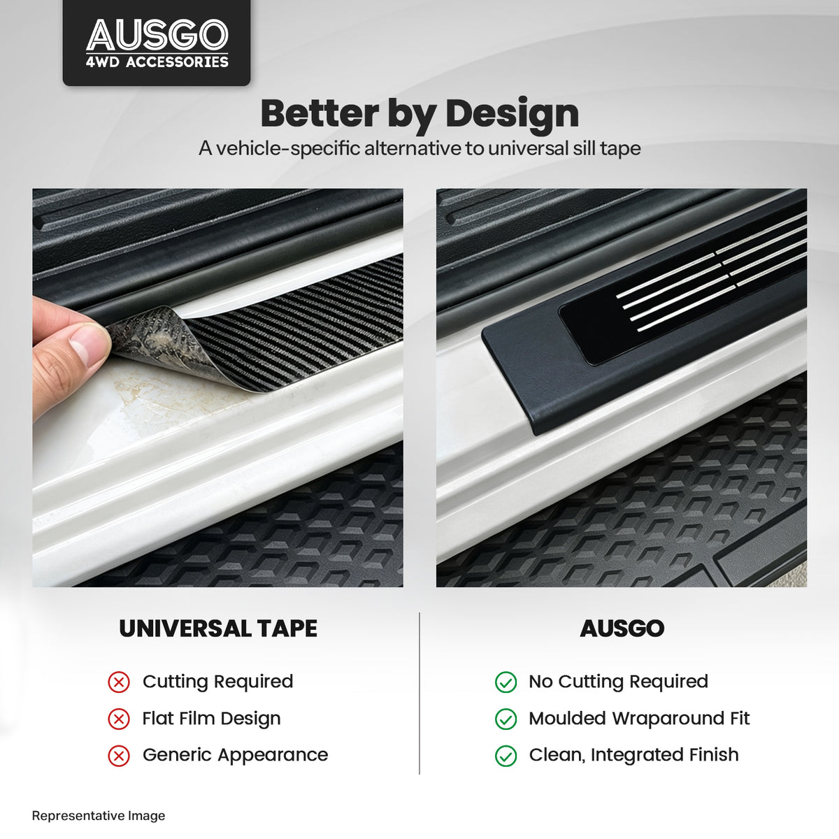 ABS Door Sill Protector for Ford Ranger Super Duty 2025-Onwards