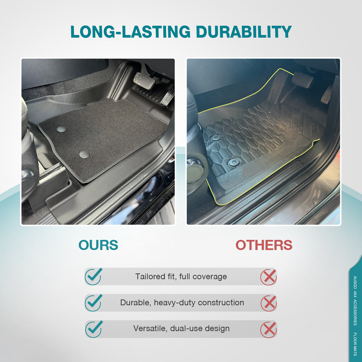 Double-Layer Car Floor Mats + Door Sill Protector for Ford Ranger Dual Cab Next-Gen 2022-Onwards