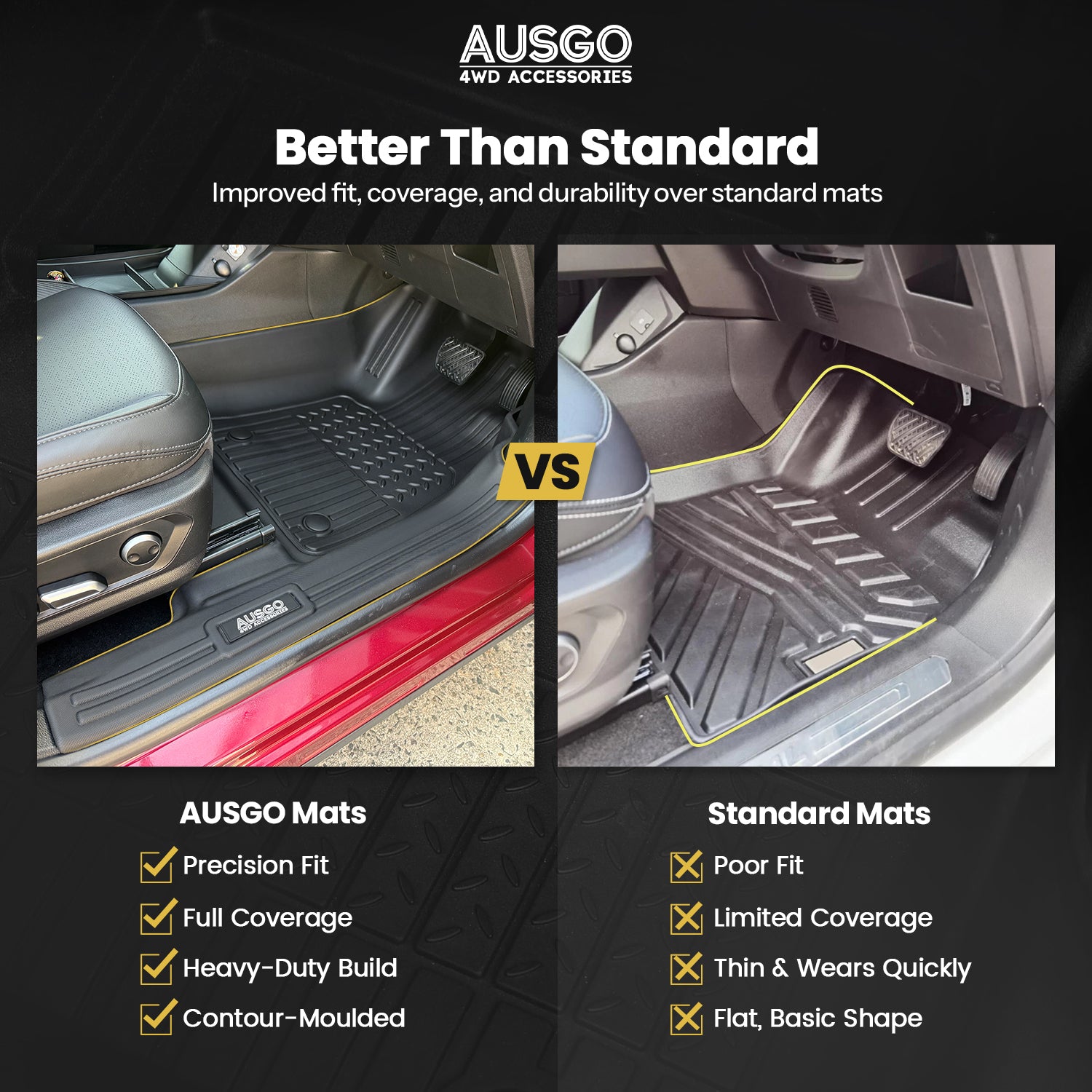 7D Car Floor Mats for Haval H6GT B03 Series 2022-Onwards
