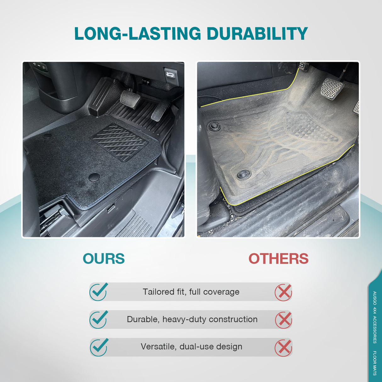 Double-Layer Car Floor Mats for Hyundai Staria / Staria Load 2021-Onwards