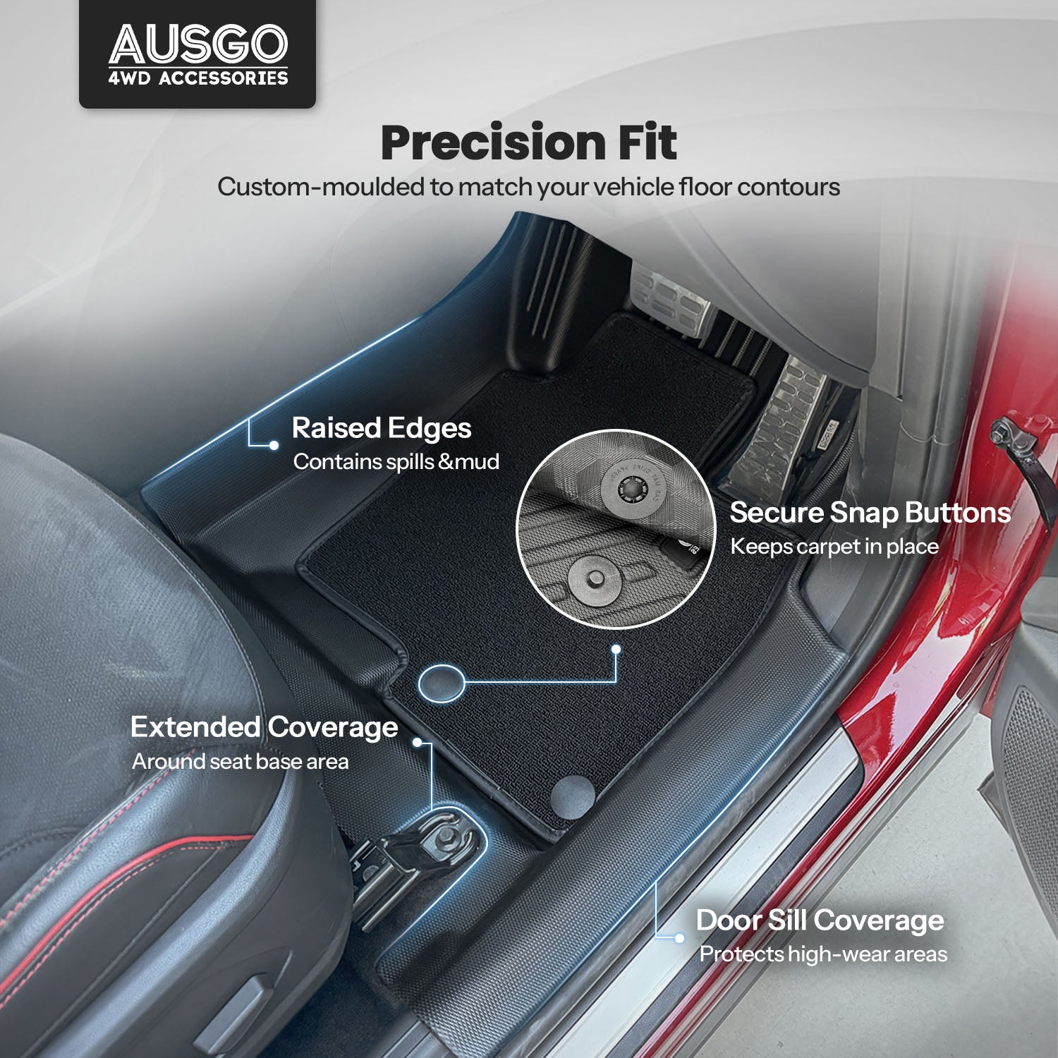 Double-Layer Car Floor Mats for KIA Sportage NQ5 PE 2025-Onwards