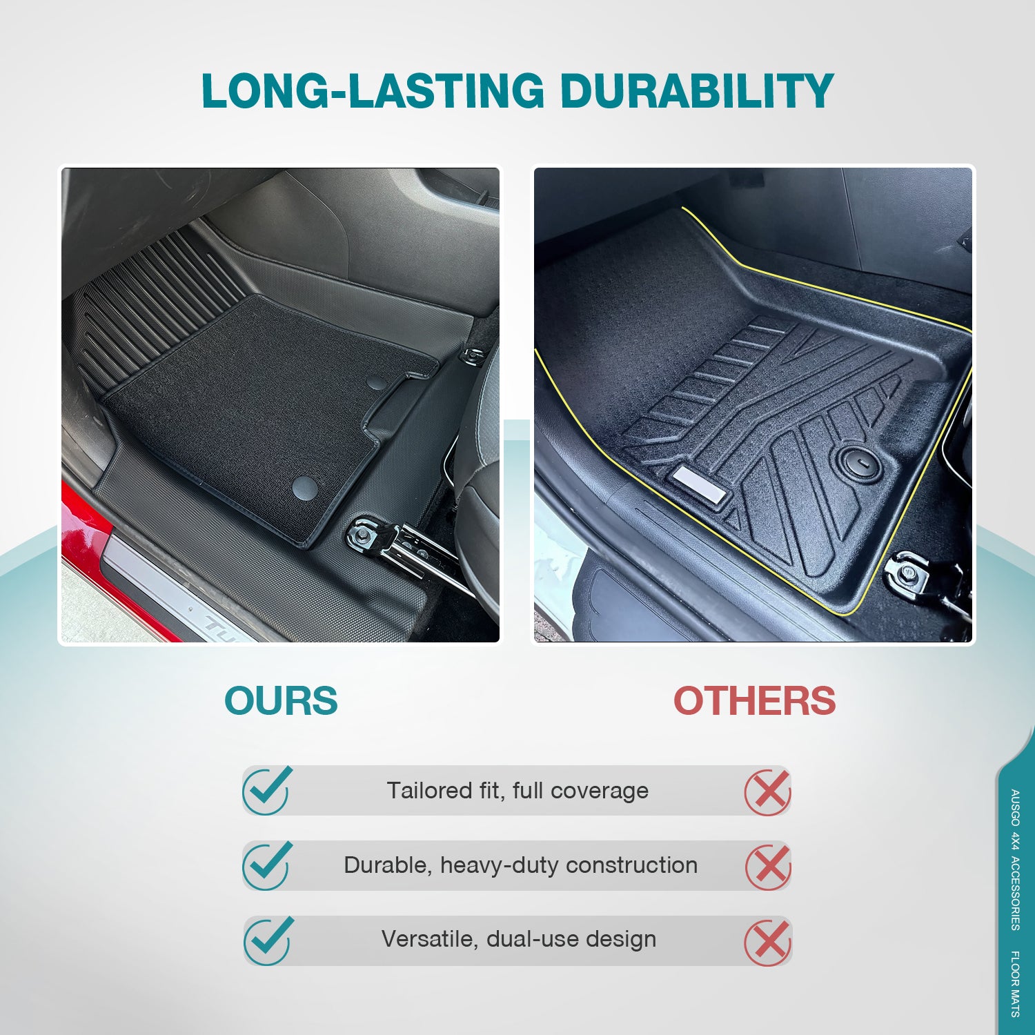 Double-Layer Car Floor Mats for Hyundai Tucson 2021-Onwards