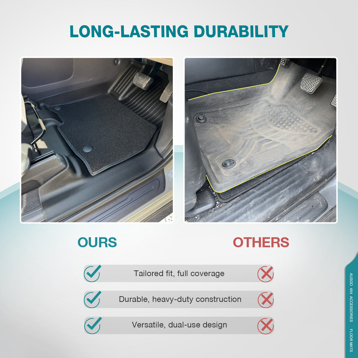 Double-Layer Car Floor Mats for KIA Carnival KA4 Series 2020-Onwards