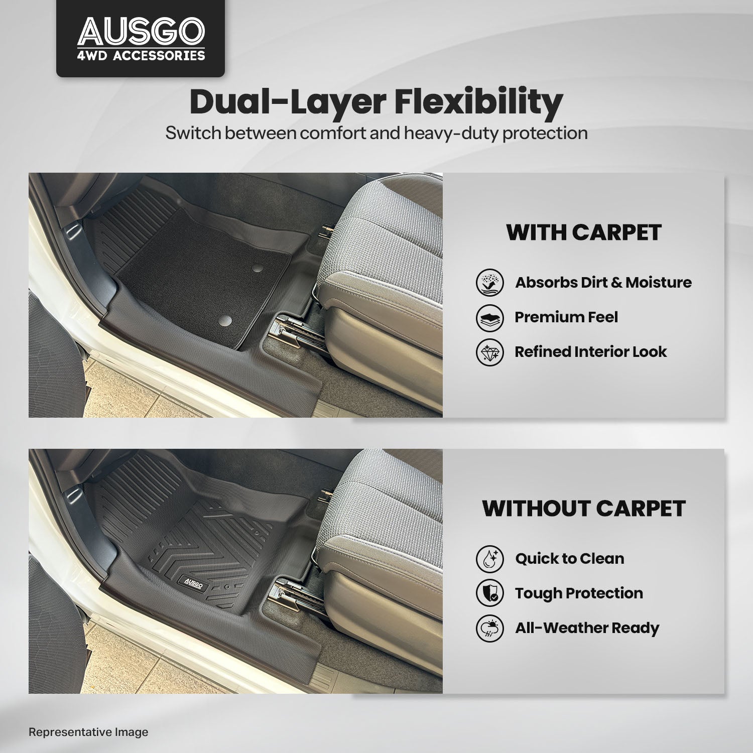 Double-Layer Car Floor Mats for Mercedes-Benz GLE Class V167 2019-Onwards