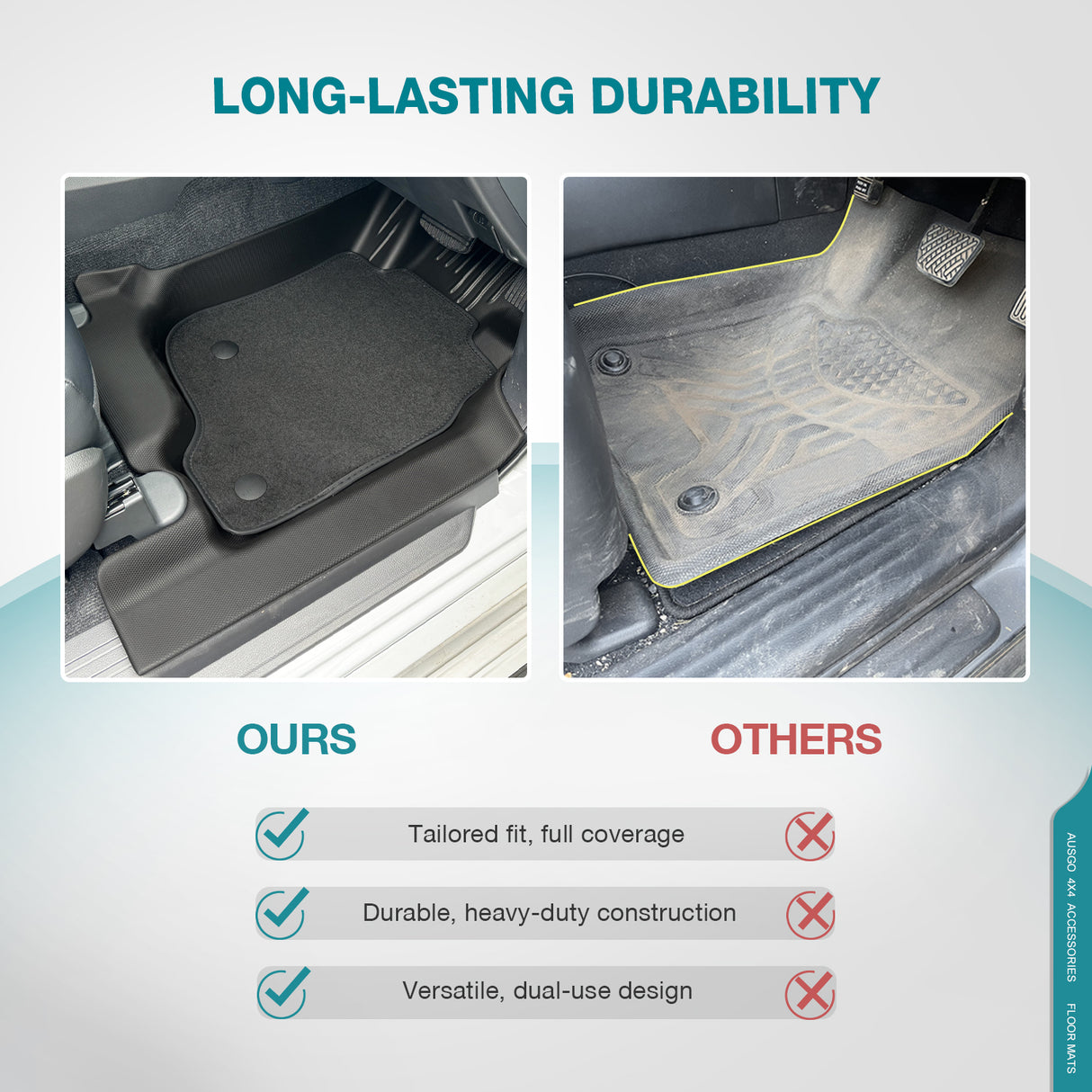 Double-Layer Car Floor Mats + Black Door Sill Protector for Mitsubishi Pajero Sport 2015-Onwards 5 & 7 Seats