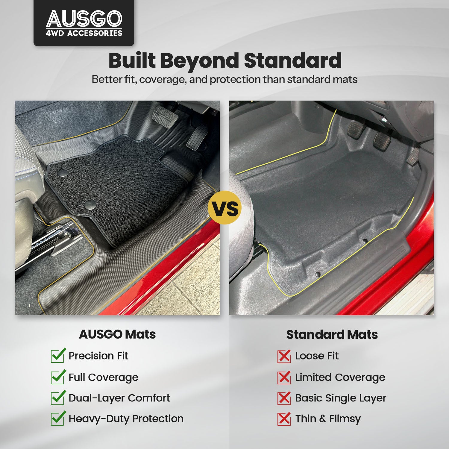 Double-Layer Car Floor Mats for Subaru Forester 2025-Onwards