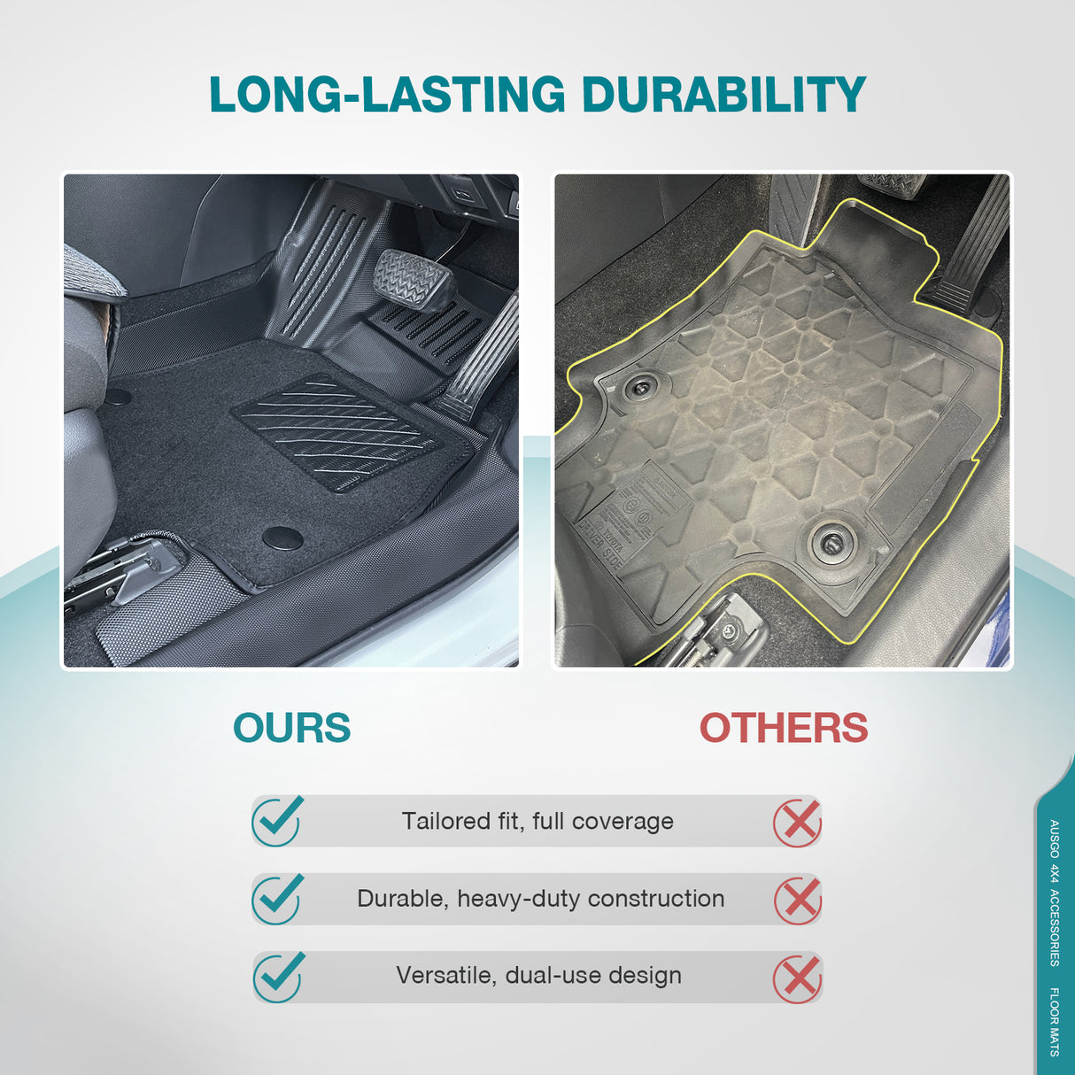 Double-Layer Car Floor Mats for Toyota RAV4 2019-Onwards